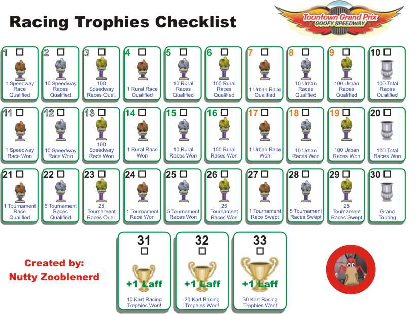 Image:Goofy_Speedway_Trophies.jpg