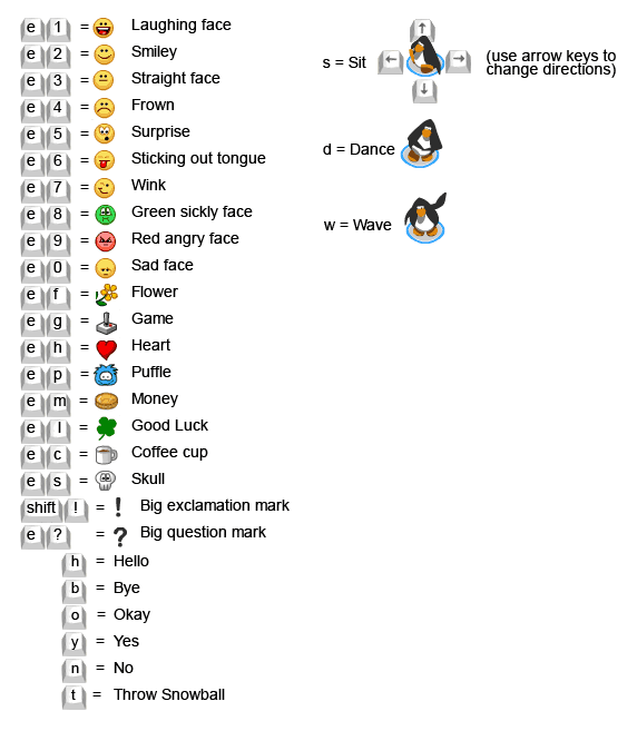 Previous Quick Keys Guide